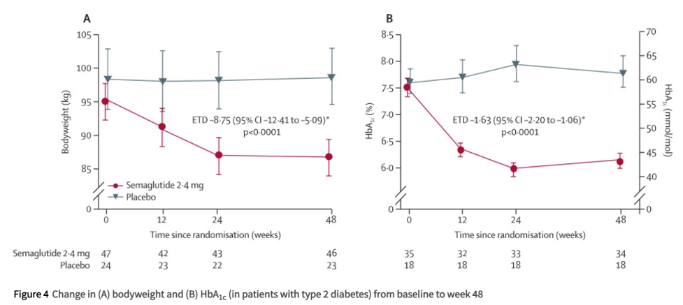 View of Why are GLP-1 agonists being used to treat patients with nonalcoholic ...